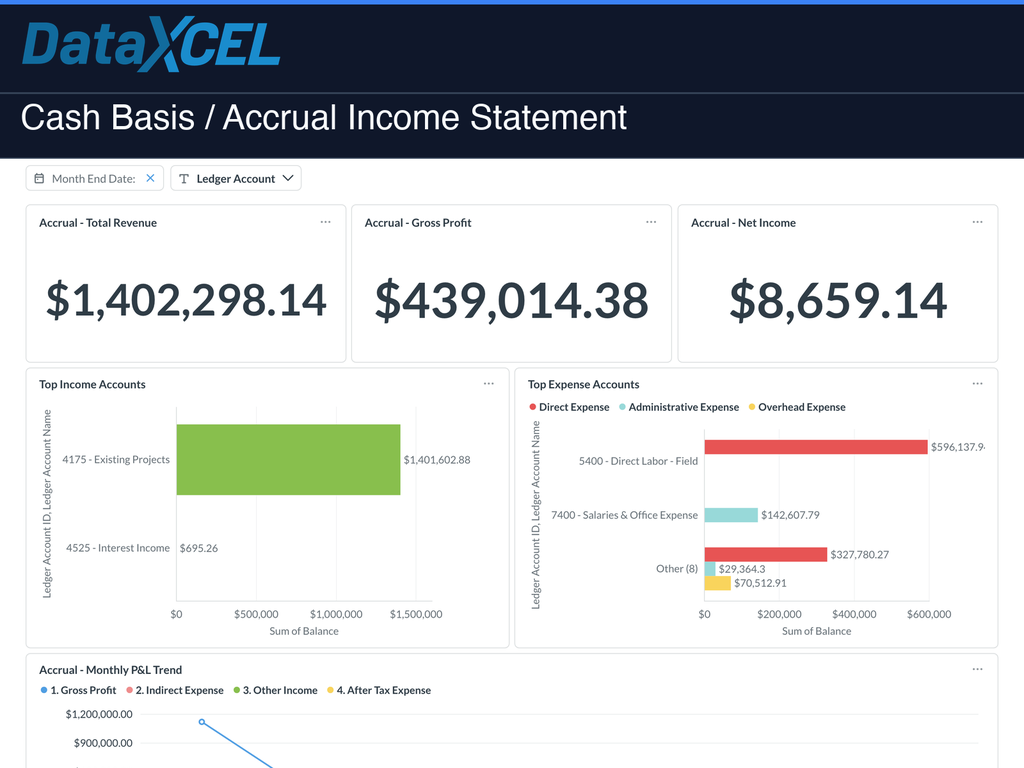 Cash Basis / Accrual Income Statement