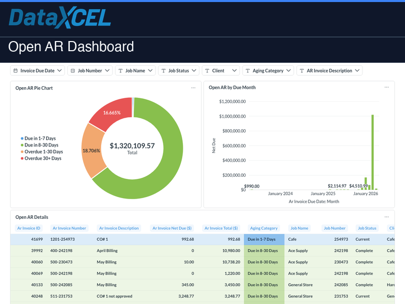 Open AR Dashboard