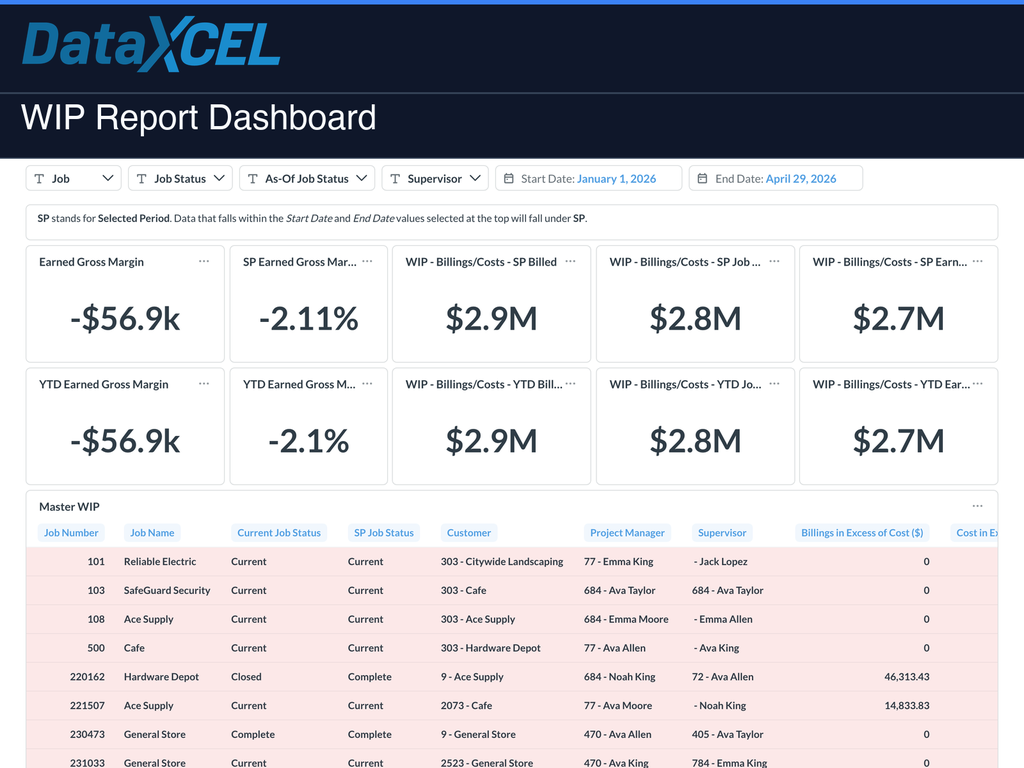 WIP Report Dashboard