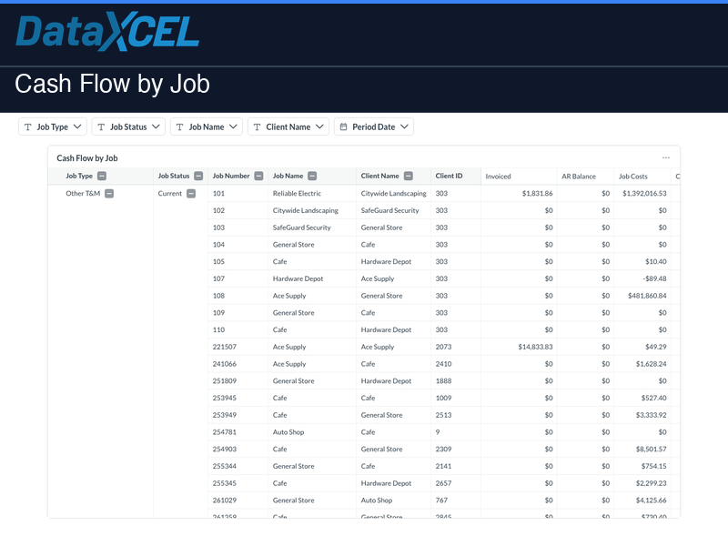 Cash Flow by Job