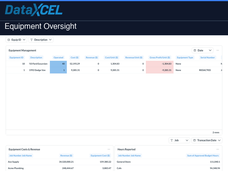 Equipment Oversight