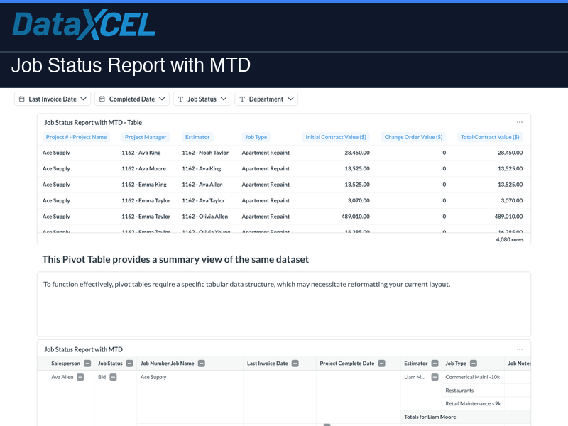 Job Status Report with MTD