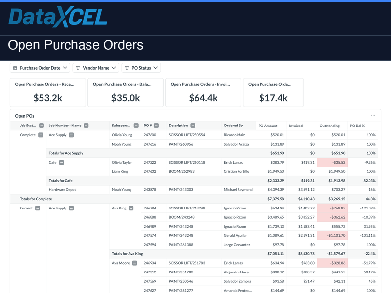 Open Purchase Orders