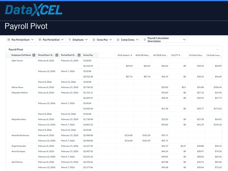 Payroll Pivot