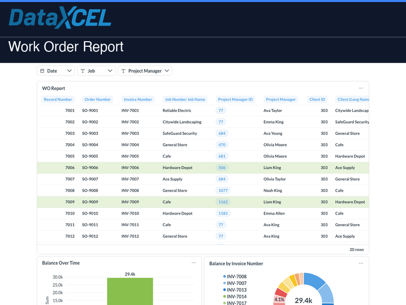 Work Order Report
