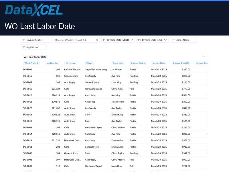 WO Last Labor Date