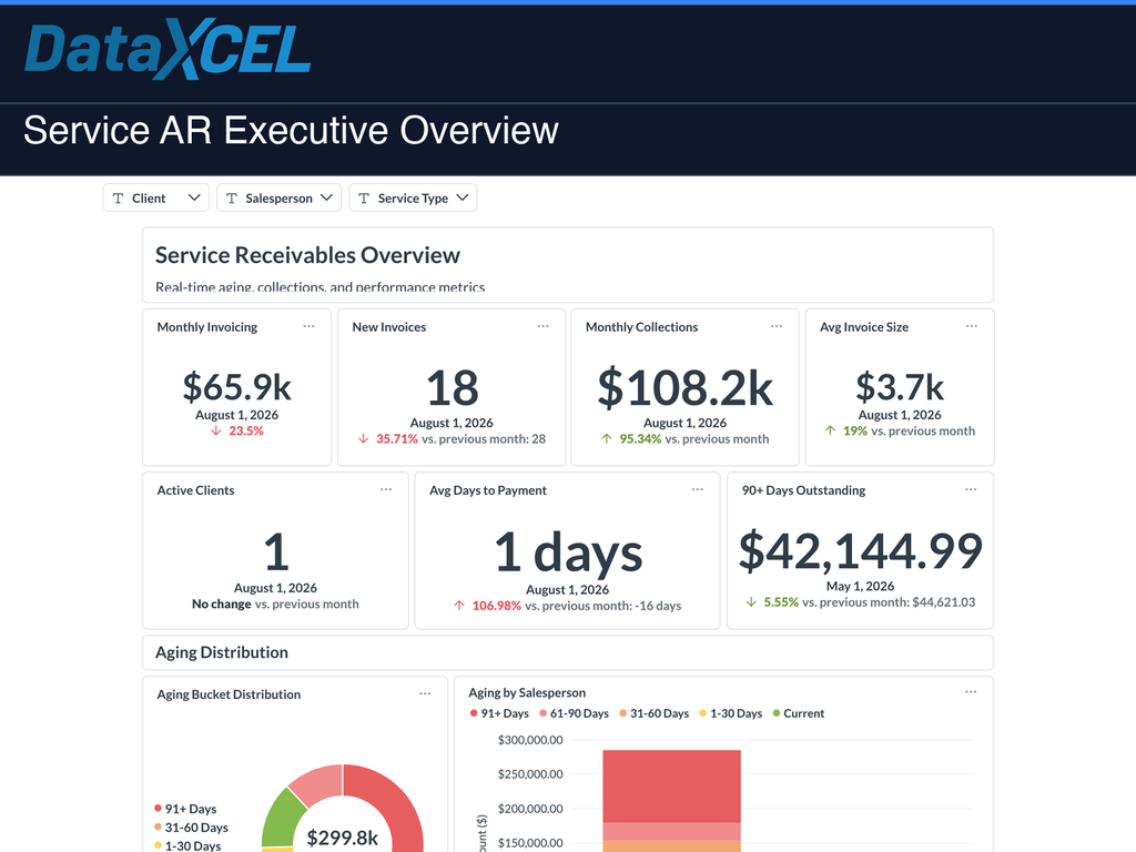 Service AR Executive Overview