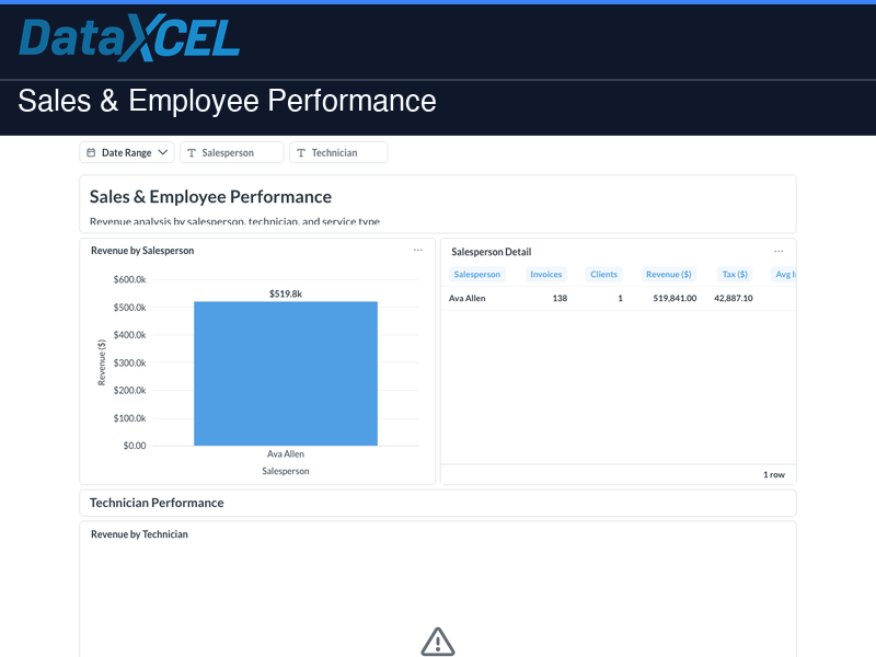 Sales & Employee Performance