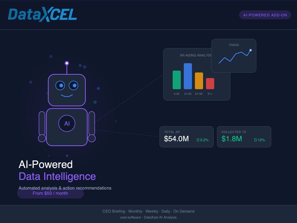 CEO Weekly Briefing — AI Analysis
