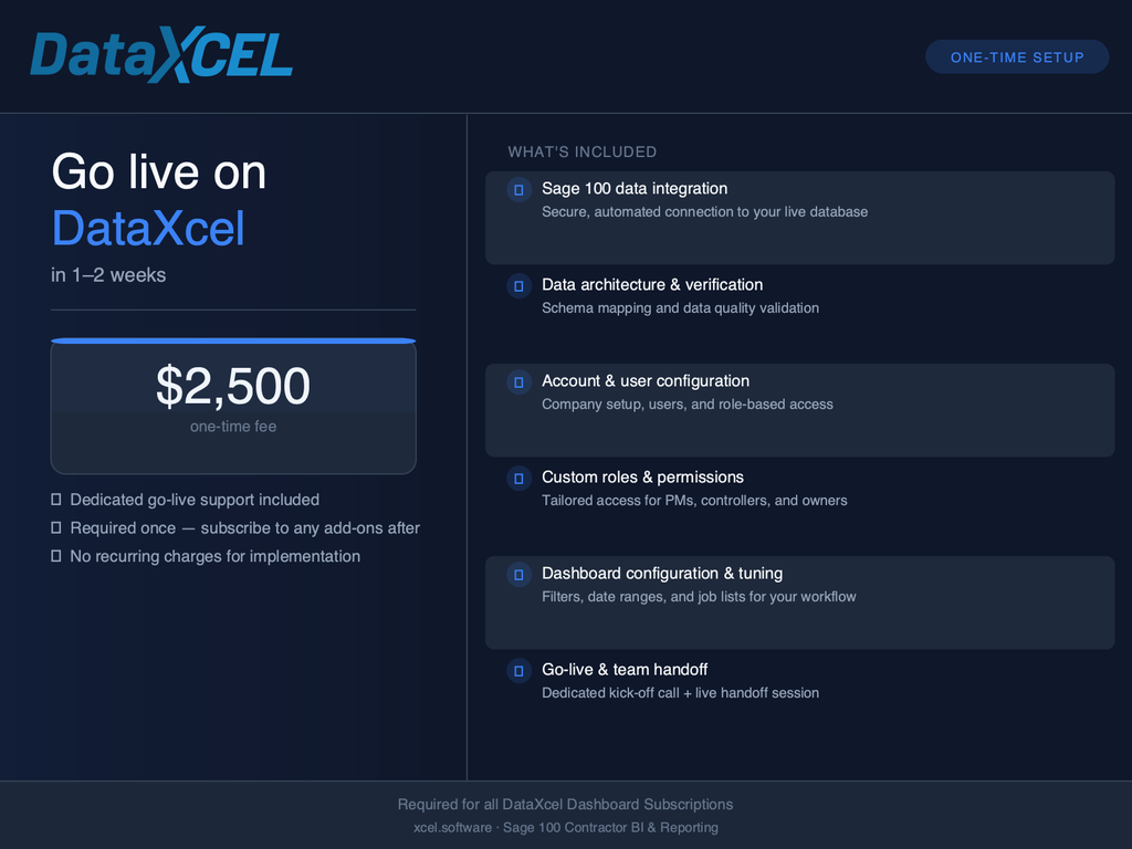 Strategic Implementation & Rapid Value Phase — Small-to-mid (under $30M revenue)