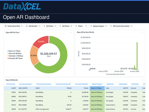 Open AR Dashboard