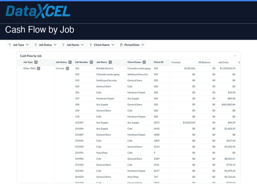Cash Flow by Job