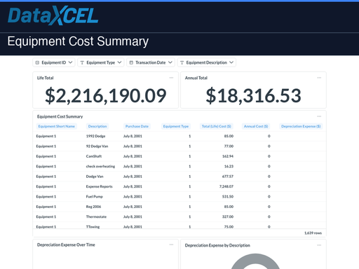 Equipment Cost Summary