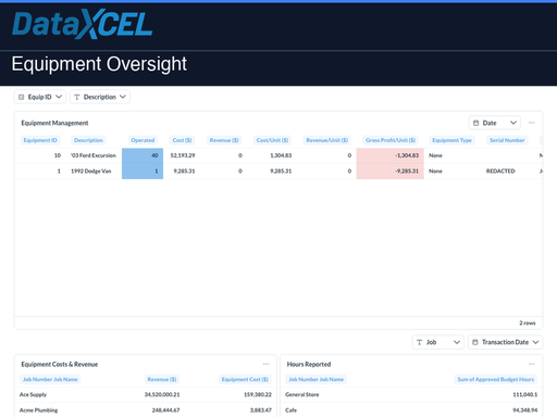Equipment Oversight