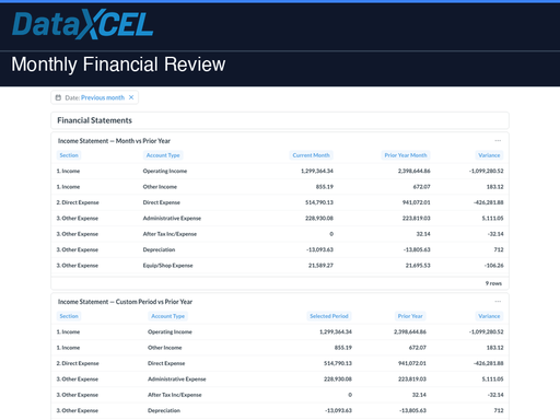 Monthly Financial Review