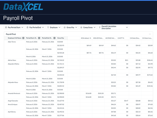 Payroll Pivot