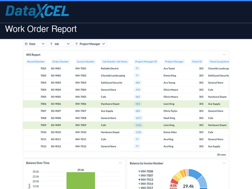 Work Order Report
