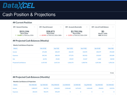 Cash Position & Projections
