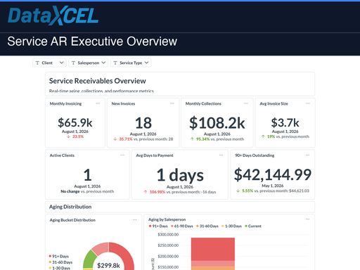 Service AR Executive Overview