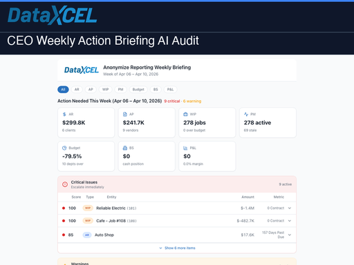 CEO Weekly Briefing — AI Financial Command Center